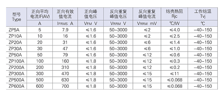 Bro-Electric Spiral diode control tube: ZP5A / ZP10A / ZP20Aφ10 / ZP20A / ZP30A / ZP50A / ZP100Aφ16 / ZP200A / ZP300A / ZP400Aφ20 / ZP400Aφ30 / ZP500A / ZP600A