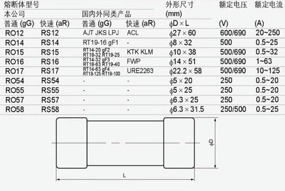 MIRO RS15 RS15 Series Cylindrical Fuse Link, 4A, 500V/690V AC, aR Fast-Acting