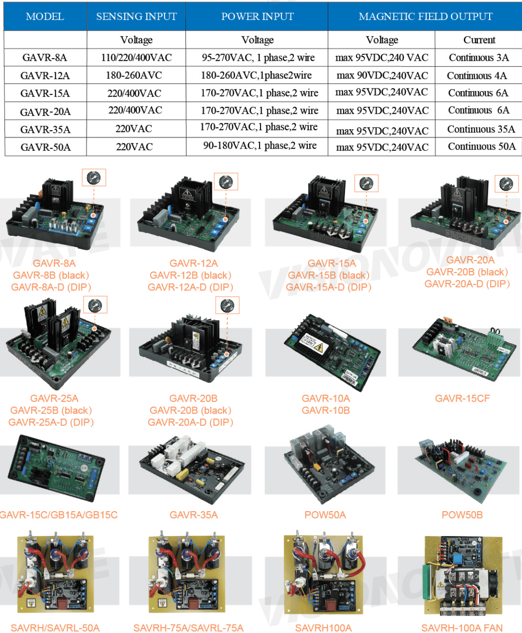 Bro-Electric GAVR-25A AVR Generator Automatic Voltage Regulator Module 25A AVR