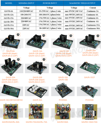 Bro-Electric GAVR-8A AVR Generator Automatic Voltage Regulator Module 8A AVR