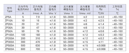 Bro-Electric Spiral diode control tube: ZP5A / ZP10A / ZP20Aφ10 / ZP20A / ZP30A / ZP50A / ZP100Aφ16 / ZP200A /  ZP300A / ZP400Aφ20 / ZP400Aφ30 / ZP500A / ZP600A