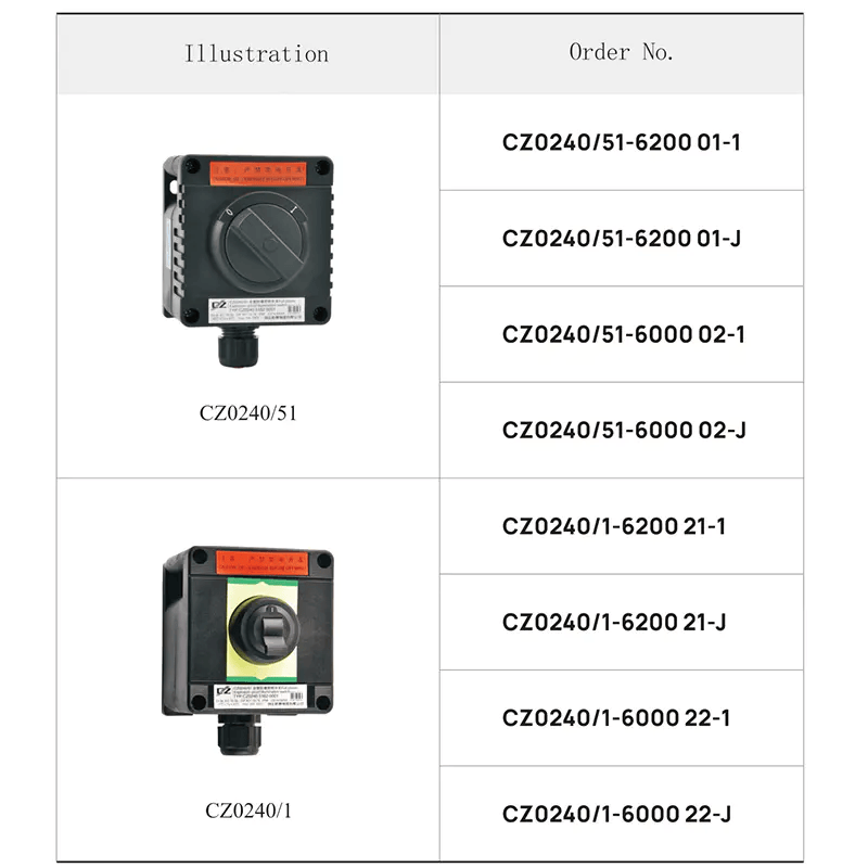 CZ Illumination Switches CZ CZ0240/1 Explosion-proof Illumination Switch, GRP, 16A 250V, Ex db eb IIC T6 Gb T80℃ Db, IP66, IECEx ATEX Approved