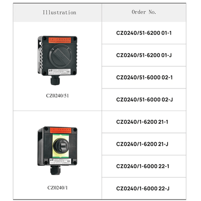 CZ Illumination Switches CZ CZ0240/1 Explosion-proof Illumination Switch, GRP, 16A 250V, Ex db eb IIC T6 Gb T80℃ Db, IP66, IECEx ATEX Approved