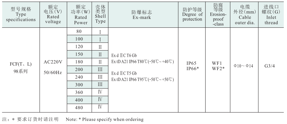Feice Feice FCF98 series Explosion-proof flood  LED lamp (2 Pieces)