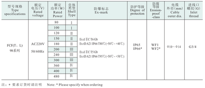 Feice Feice FCF98 series Explosion-proof flood  LED lamp (2 Pieces)