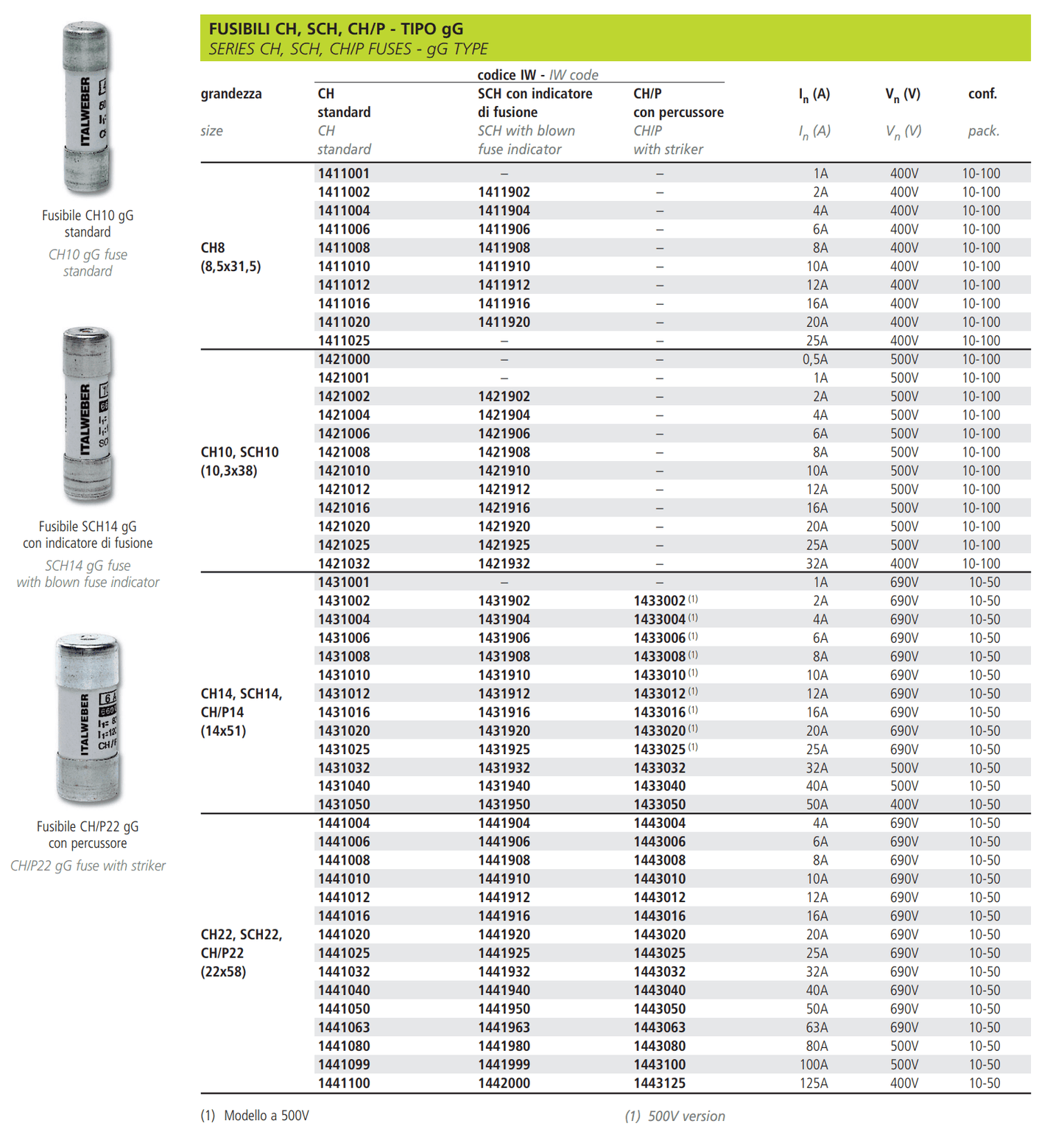ITALWEBER ITALWEBER CH22, SCH22, CH/P22 (22x58) 25A 32A 40A 50A 63A 80A 100A 125A /  1443025 1443032 1443040 1443050 1443063 1443080 1443100 1443125 Fuses