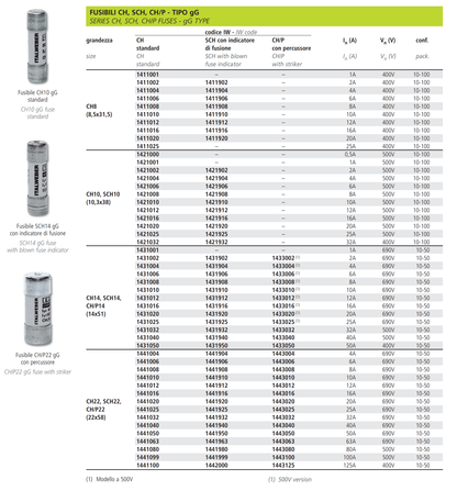 ITALWEBER ITALWEBER CH22, SCH22, CH/P22 (22x58) 25A 32A 40A 50A 63A 80A 100A 125A /  1443025 1443032 1443040 1443050 1443063 1443080 1443100 1443125 Fuses