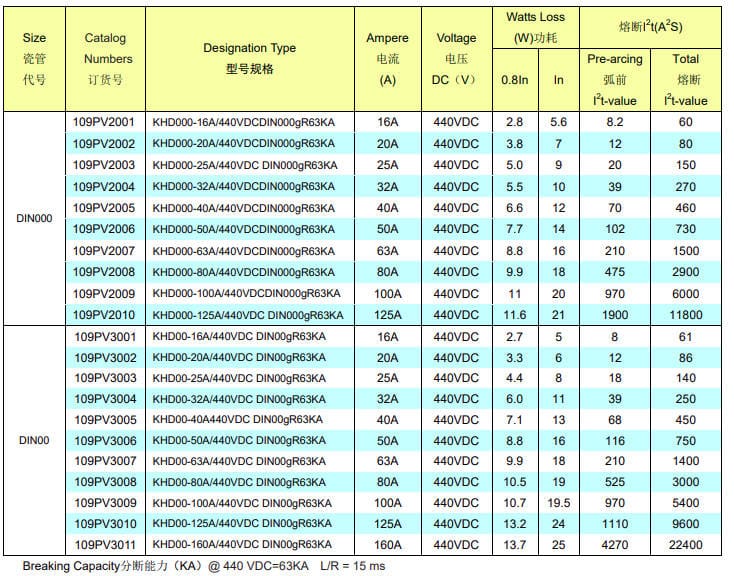 Kaiertfuse 109PV2002 3pcs kaiertfuse 20A Fast-Acting PV Fuse - 440VDC (KHD000-20A DIN000 109PV2002)