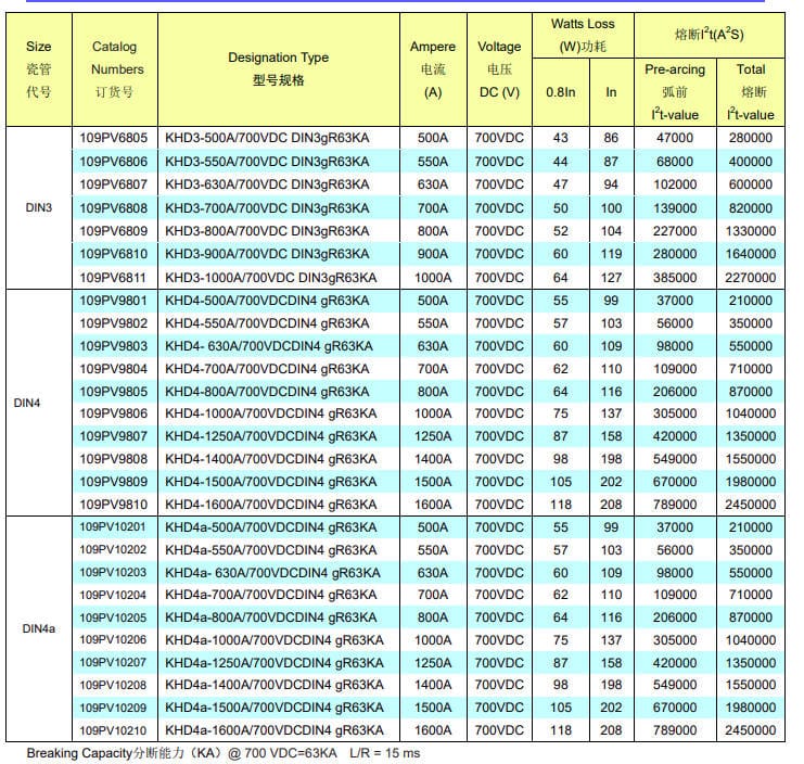 Kaiertfuse 109PV2010 3pcs kaiertfuse 125A Fast-Acting PV Fuse - 440VDC (KHD000-125A DIN000 109PV2010)