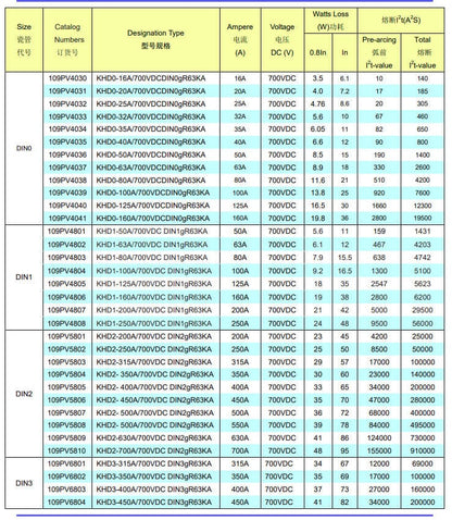 Kaiertfuse 109PV4032 3pcs kaiertfuse 25A Fast-Acting PV Fuse - 700VDC (KHD0-25A DIN0 109PV4032)