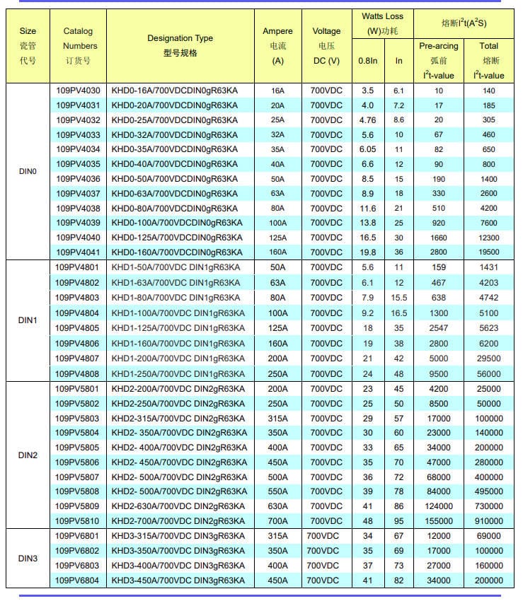 Kaiertfuse 109PV4803 3pcs kaiertfuse 80A Fast-Acting PV Fuse - 700VDC (KHD1-80A DIN1 109PV4803)