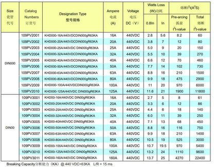 Kaiertfuse 109PV4805 3pcs kaiertfuse 125A Fast-Acting PV Fuse - 700VDC (KHD1-125A DIN1 109PV4805)