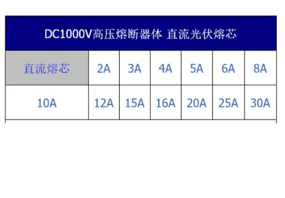 LKET ZTPV-25 10A 32pcs LKET ZTPV-25 10A 1000Vdc gPV (32 Pieces)