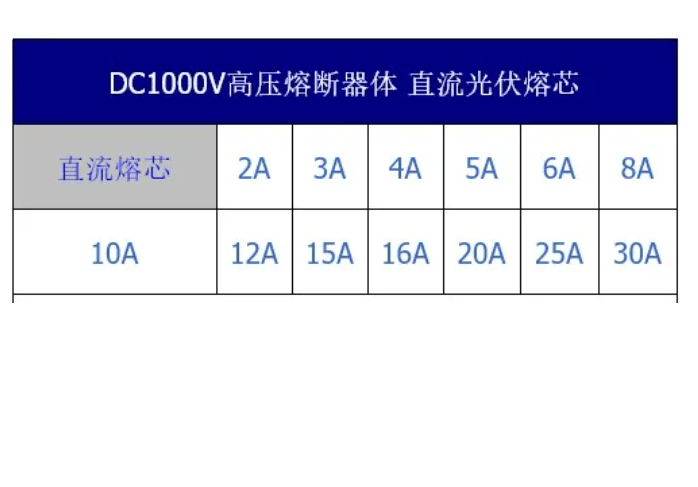 LKET ZTPV-25 16A 32pcs LKET ZTPV-25 16A 1000Vdc gPV (32 Pieces)