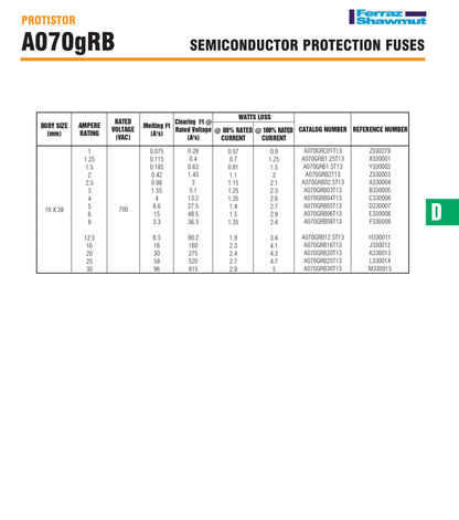 Mersen Electrical Fuses Mersen A070GRB02.5T13 A330004 / A070GRB03T13 B330005 / A070GRB04T13 C330006 / A070GRB05T13 D330007 /A070GRB06T13 E330008 Fuses
