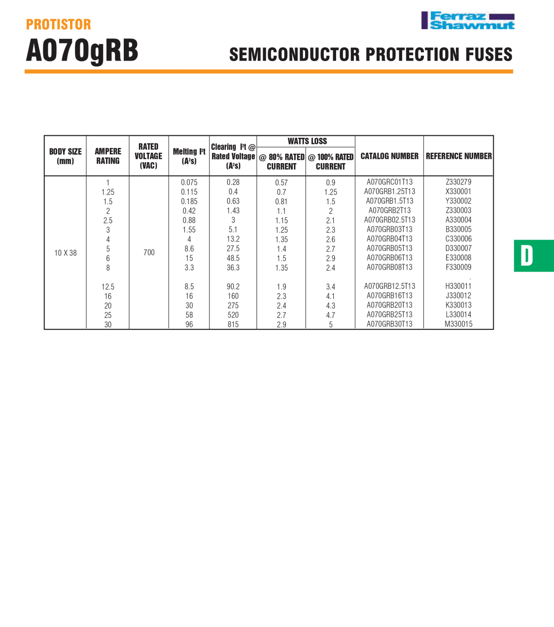 Mersen Mersen A070GRB Series Fuses - 8A to 20A Low-Voltage Industrial Fuse Selection F330009, H330011, J330012, K330013