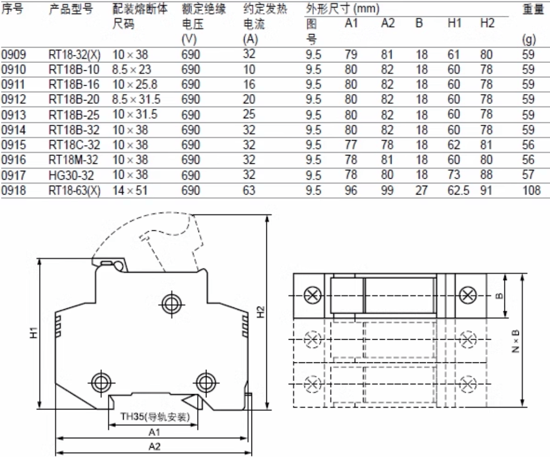 MRO MRO HG30-32 32A 500V-690V 10*38 Fuses Base (12pcs)