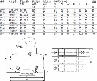 MRO MRO HG30-32 32A 500V-690V 10*38 Fuses Base (12pcs)