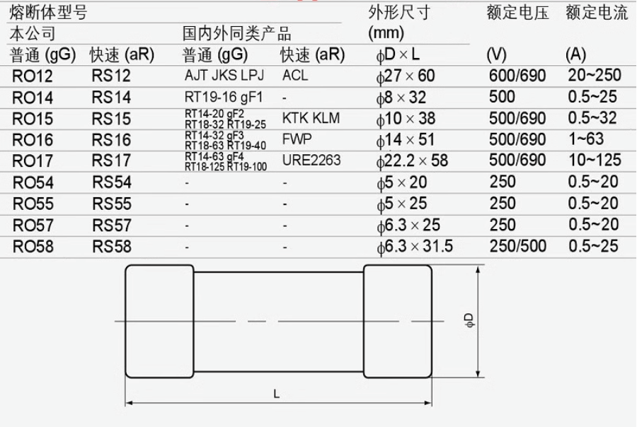 MRO MRO R016 RT18-63 500V/690V 1A-63A 14*51 gG Fuses (10 Pieces)