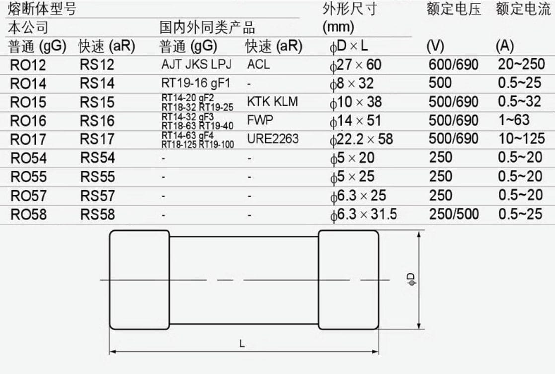 mro-rs15-ar-32a-500v-690v-fuse-dimensions
