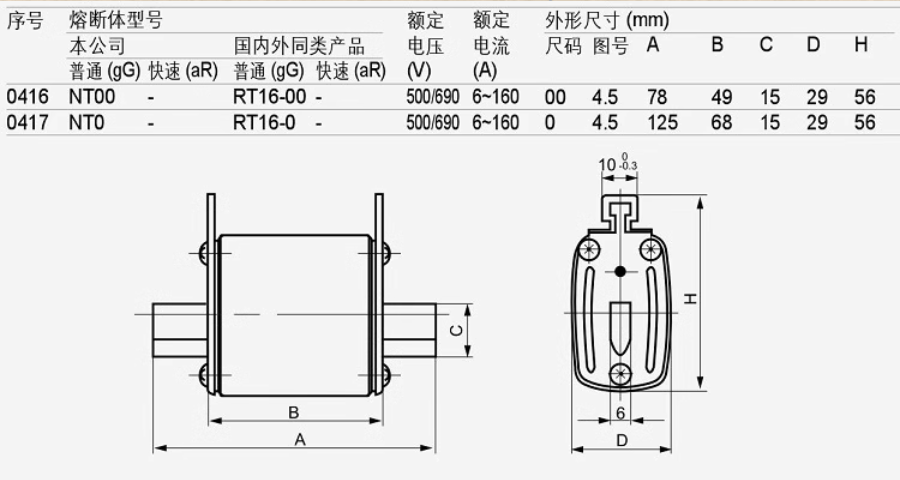 MRO MRO RT16-00 NT00 25A 500V aR Fuses (10 Pieces)