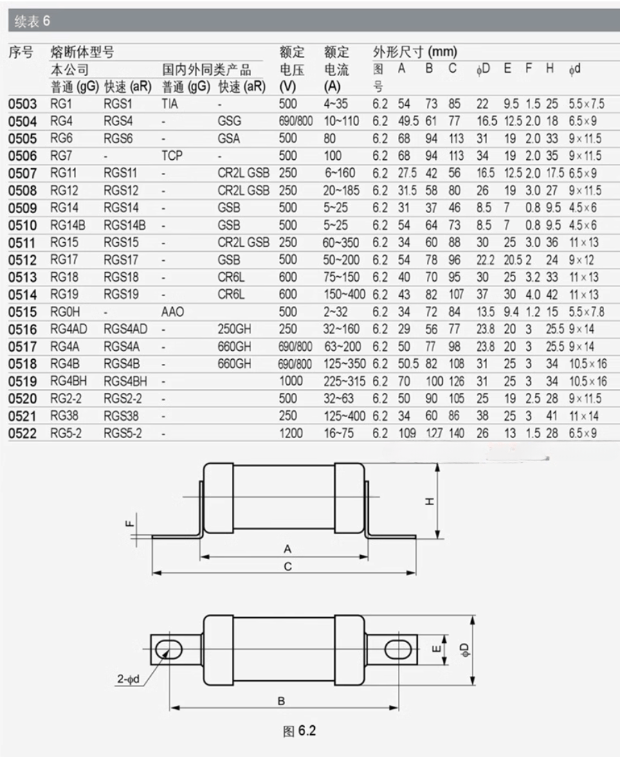MRO Semiconductor Protection Fuses MRO RGS4A aR Ultra-Fast Industrial Fuse, 100A 690V AC, for Semiconductor Protection - Pack of 10