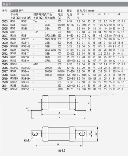 MRO Semiconductor Protection Fuses MRO RGS4A aR Ultra-Fast Industrial Fuse, 100A 690V AC, for Semiconductor Protection - Pack of 10