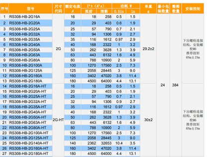SINOFUSE RS308-HB-2G 25A 10pcs Sinofuse RS308-HB-2G 25A aR 750VDC Fuses  (10 Pieces)