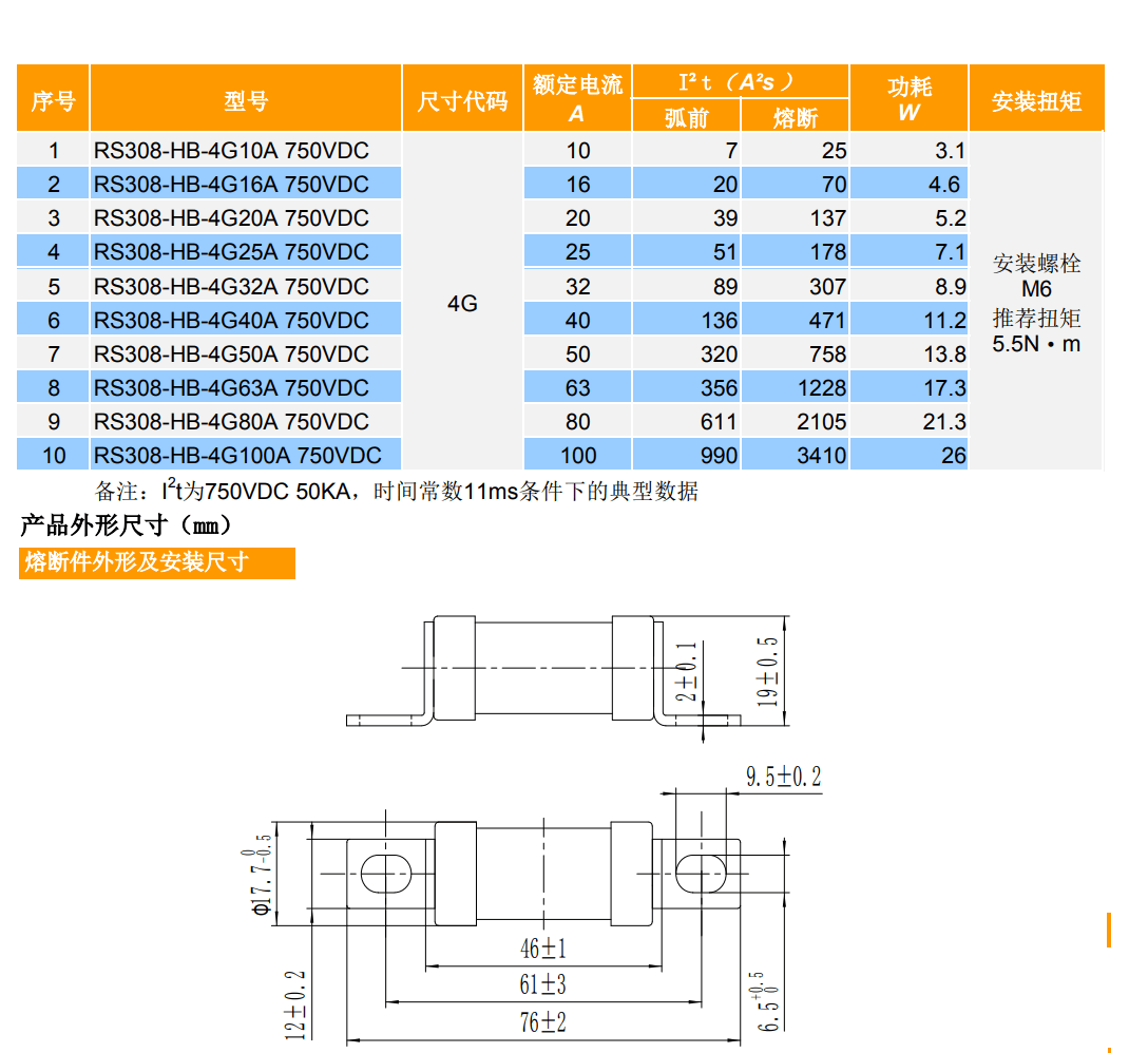 SINOFUSE RS308-HB-4G 80A 10pcs SINOFUSE RS308-HB-4G 80A aR 750VDC Fuses