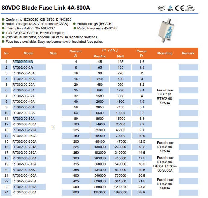 SINOFUSE RT302-00 25A 80VDC 6pcs SINOFUSE RT302-00 25A 80VDC gS Fuses