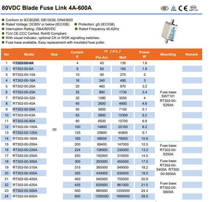 SINOFUSE RT302-00 32A 80VDC 6pcs SINOFUSE RT302-00 32A 80VDC gS Fuses