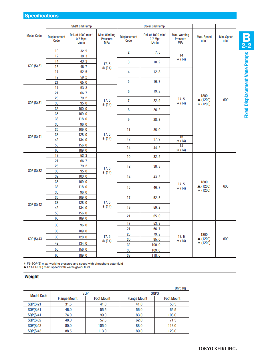 TOKIMEC TOKIMEC SQP21 Series Vane Pump, Fixed Displacement, Low Noise, For Mineral Oil