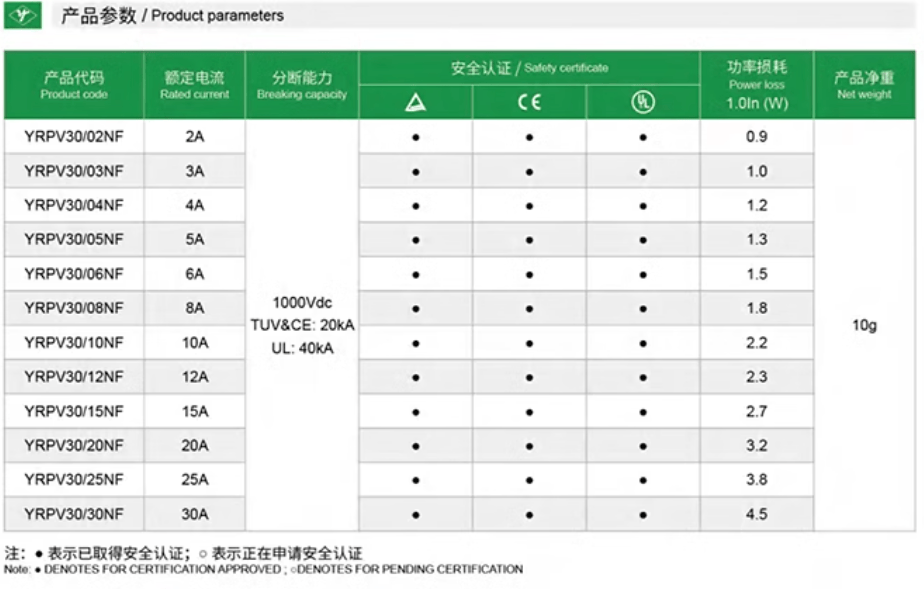 Yinrong 3A 10pcs Yinrong YRPV-30 3A DC1000V 10*38 Fuses (10 Pieces)