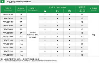 Yinrong Yinrong YRPV-30 8A DC1000V 10*38 Fuses (10 Pieces)